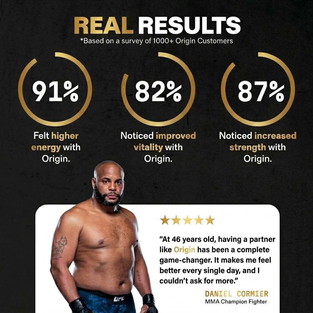 Natural Testosterone Support